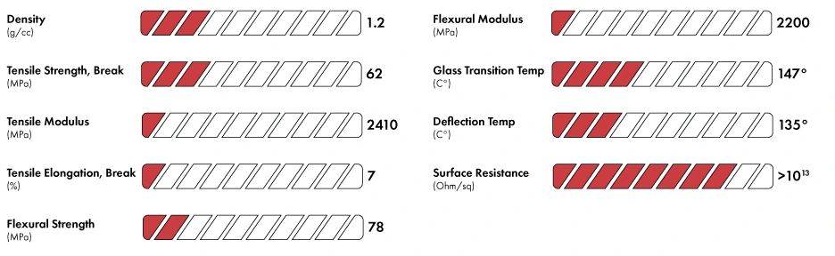 3DXTech 3DXMAX PC published property chart — density, tensile, flexural, glass transition, deflection temperature