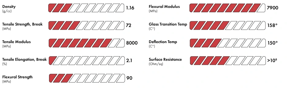 3DXTech CarbonX Nylon 12+CF published property chart