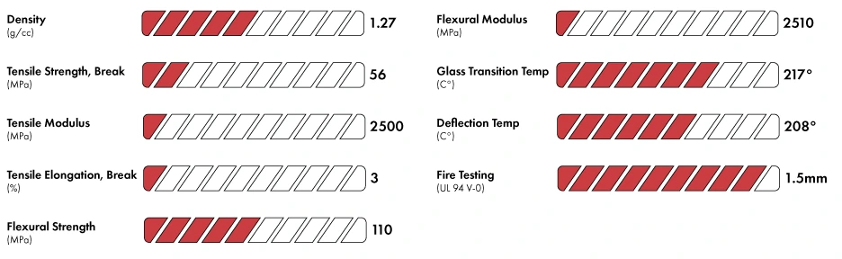 3DXTech ThermaX PEI ULTEM 1010 published property chart