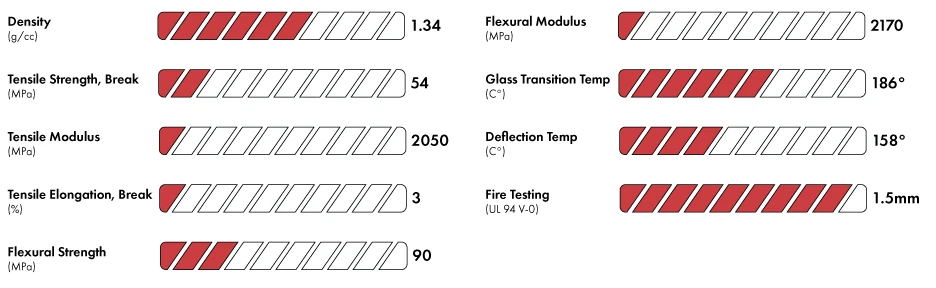 3DXTech ThermaX PEI 9085 published property chart with density, tensile, flexural, thermal and fire ratings
