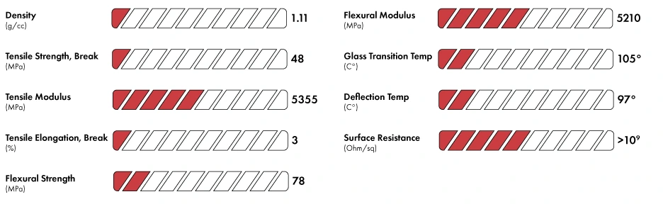 3DXTech property bar chart for CarbonX ASA+CF: tensile modulus 5355 MPa, tensile strength 48 MPa, flexural modulus 5210 MPa, glass transition 105C