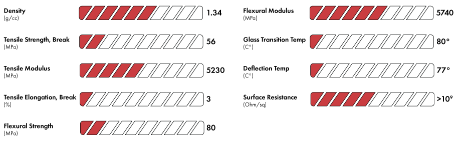 3DXTech CarbonX PETG+CF published property chart
