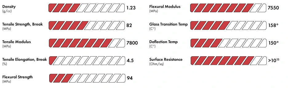 3DXTech FibreX Nylon 12+GF30 published property chart
