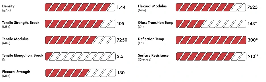 3DXTech FibreX PEEK+GF20 published property chart with mechanical and thermal values