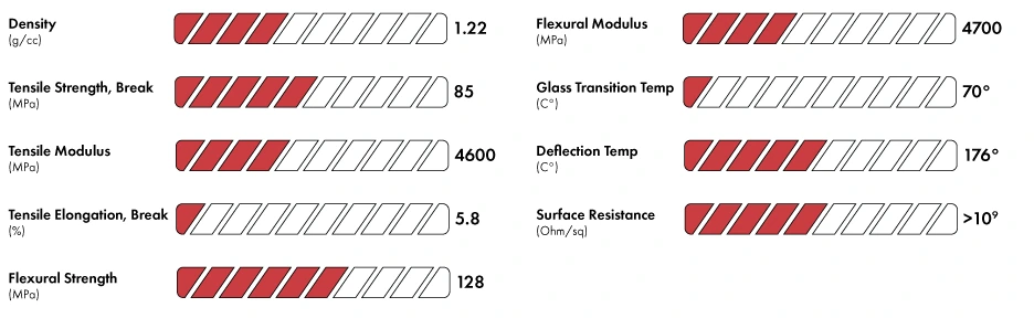 Chart: 3DXTech OBSIDIAN-GF GF15 mechanical and thermal property values