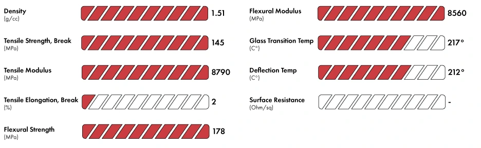 3DXTech FibreX PEI+GF30 published property chart