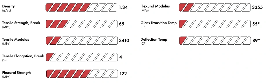 3DXTech SimuBone published property chart — density, tensile, flexural, glass transition and deflection values
