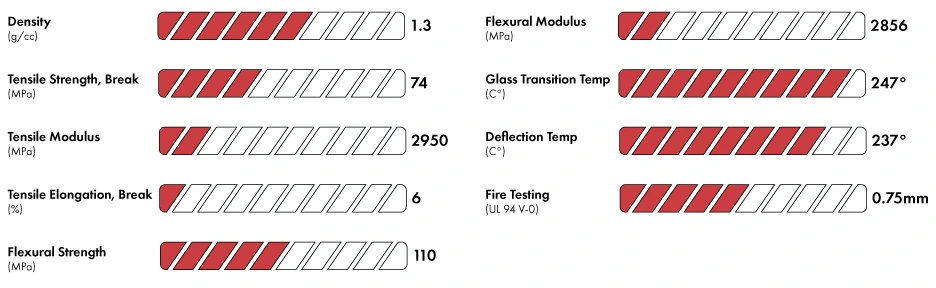 3DXTech ThermaX TPI published property chart showing density, tensile, flexural, Tg, and HDT values