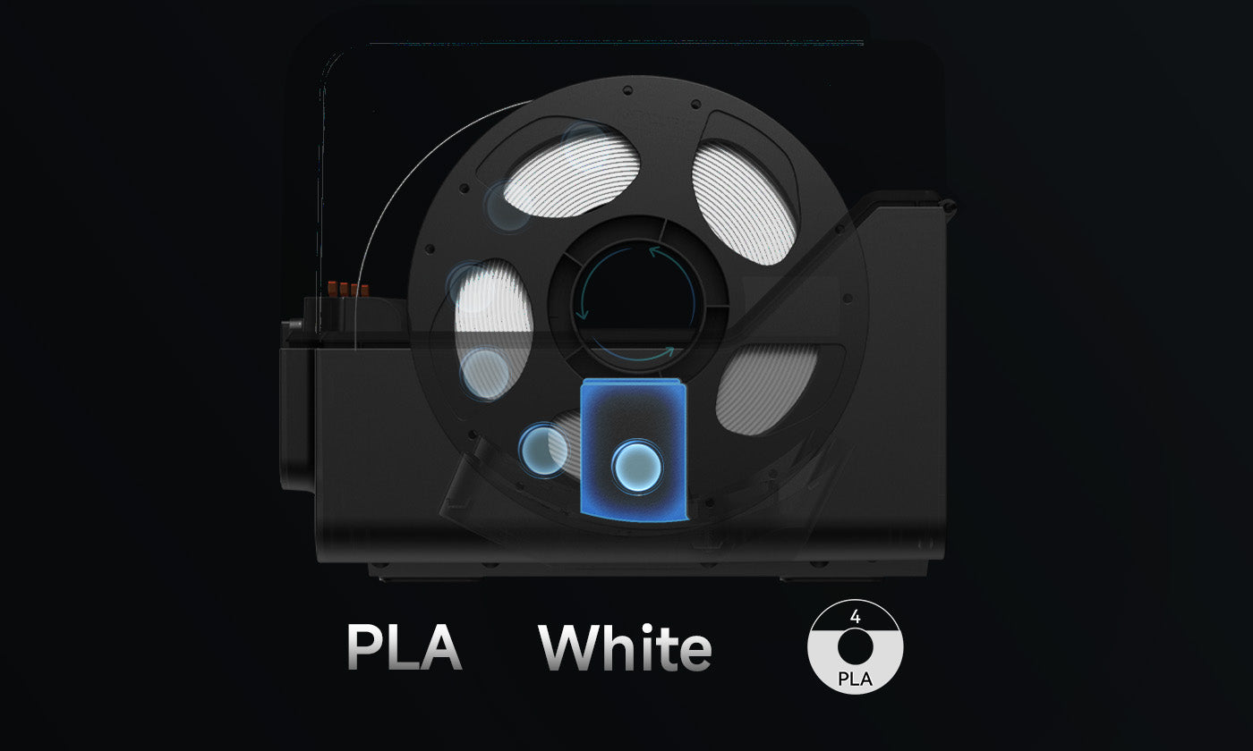 Anycubic ACE 2 Pro reading filament type and color by RFID, identifying PLA White in slot four