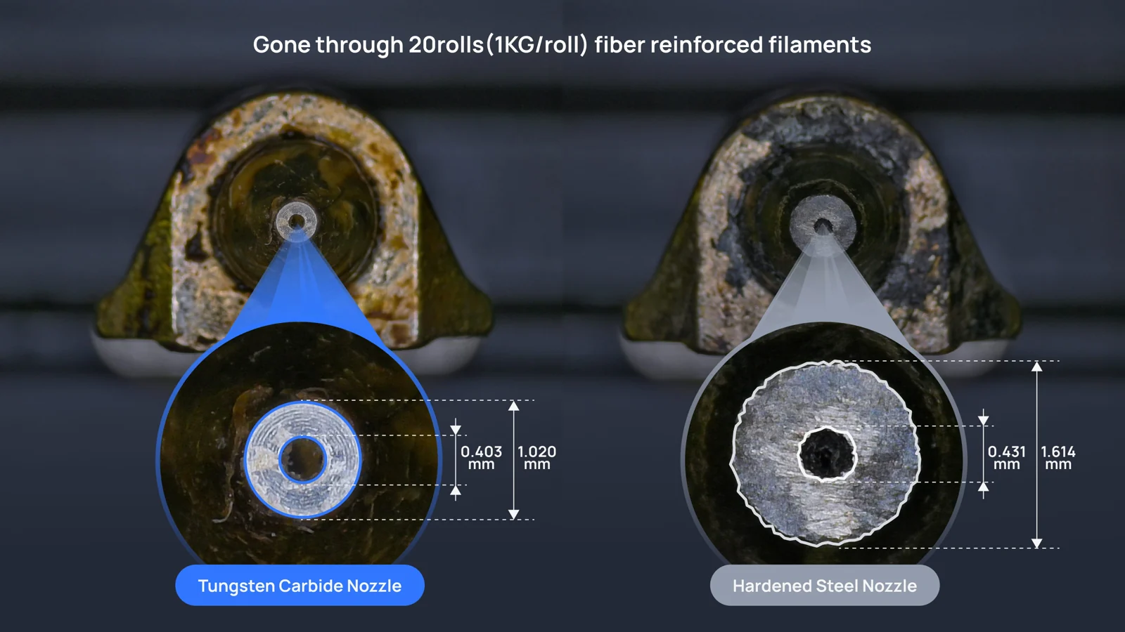 Tungsten carbide vs standard nozzle wear — up to 40x longer life on abrasive filament