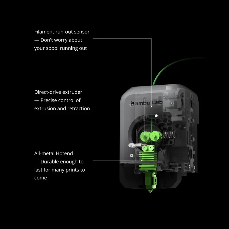 Cutaway of the Bambu Lab P1S toolhead showing the direct-drive extruder, all-metal hotend and filament run-out sensor