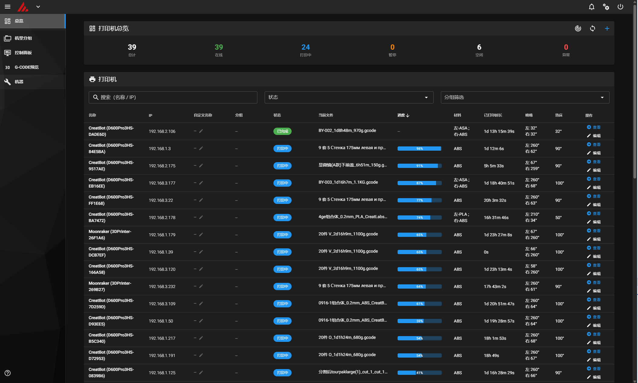 CreatBot D1200 Ultra cluster and print-farm fleet-management software dashboard