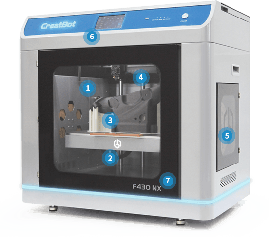 CreatBot F430 NX BLTouch 25-point 0.02mm mesh bed leveling system
