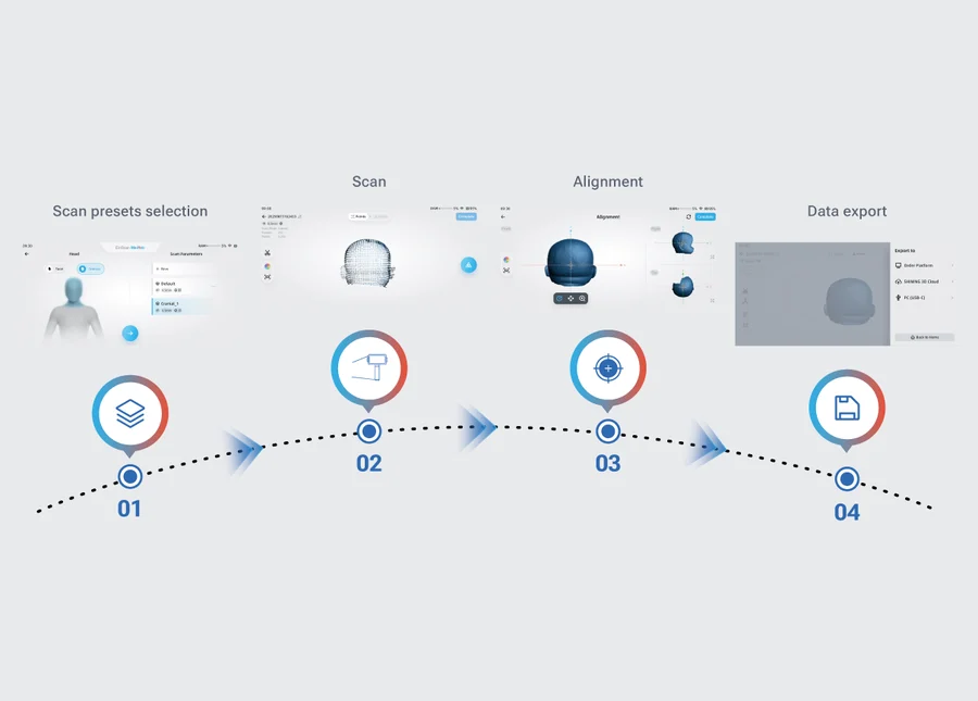 EinScan Medixa tailored O&P workflow &mdash; Scan Preset → Scan → Alignment → Export, all on the device