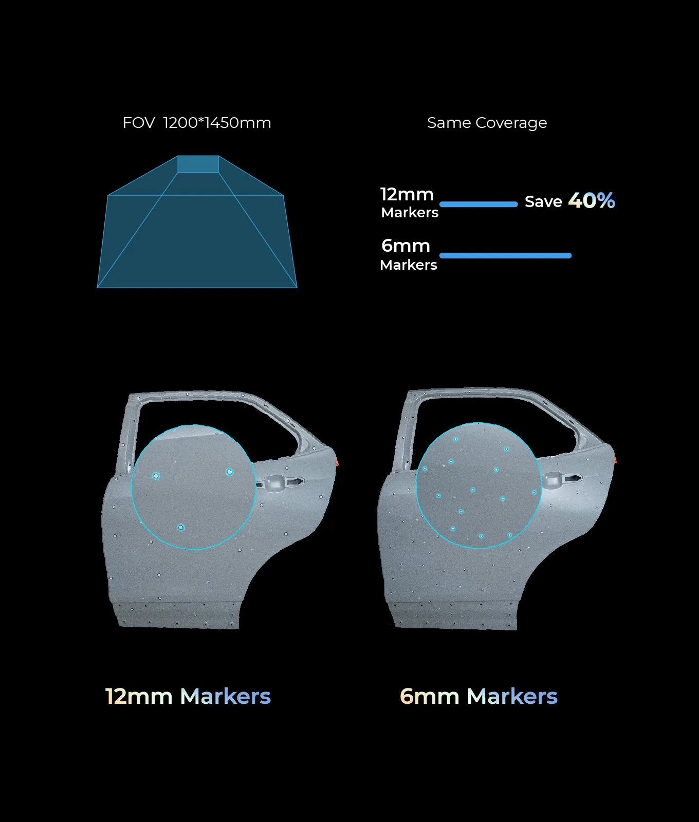 EINSTAR Vega field-of-view diagram and car-door comparison: 12 mm markers cover the same area with ~40% fewer dots