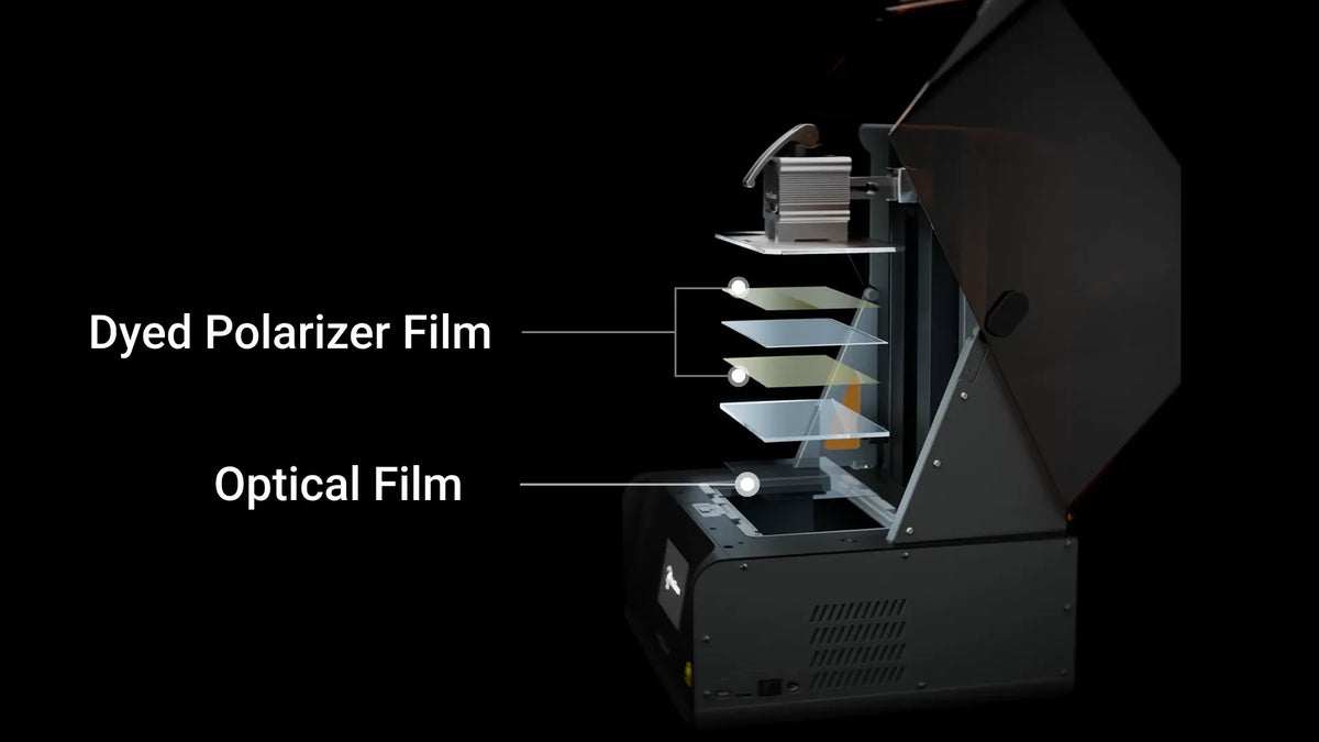 HeyGears RS Turbo internal optical components — dyed polarizer and optical films