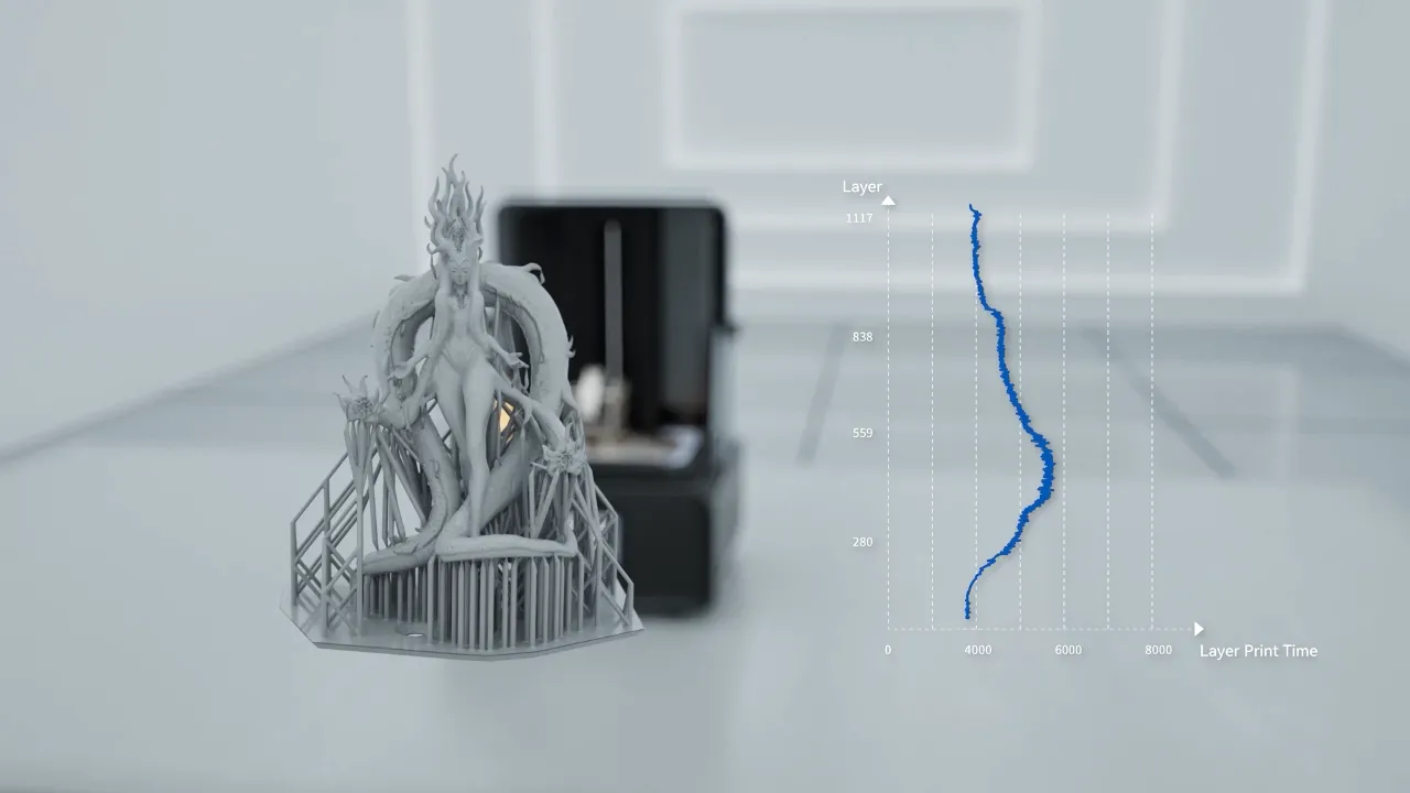 Reflex RS Dynamic Motion Algorithm 3.0 layer-time speed graph beside a printed model