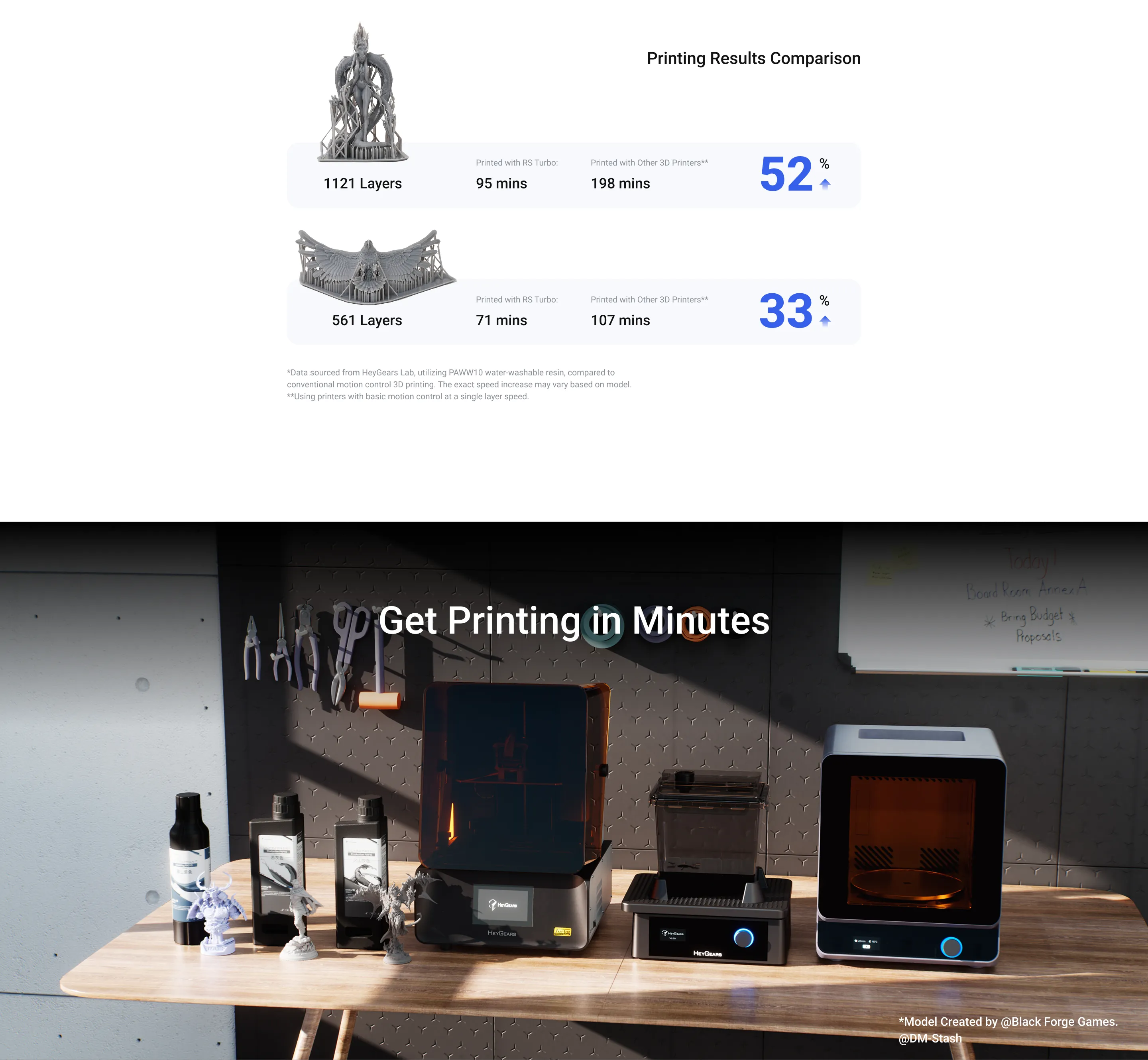 HeyGears Blueprint Studio one-click slicing