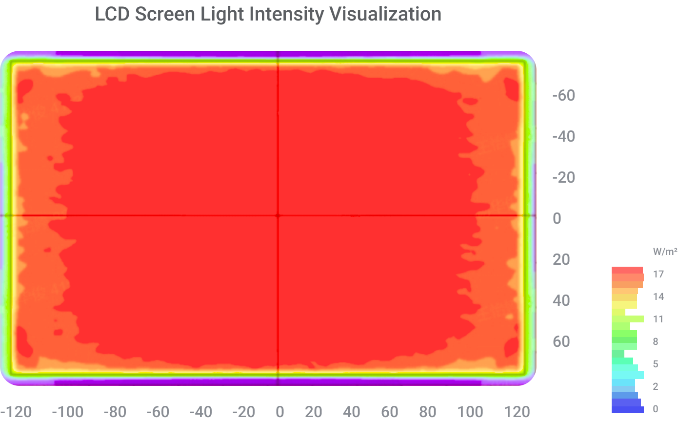 Light-intensity uniformity heat map of the Reflex RS 10.3-inch 8K LCD, calibrated to within ±3% across the build area
