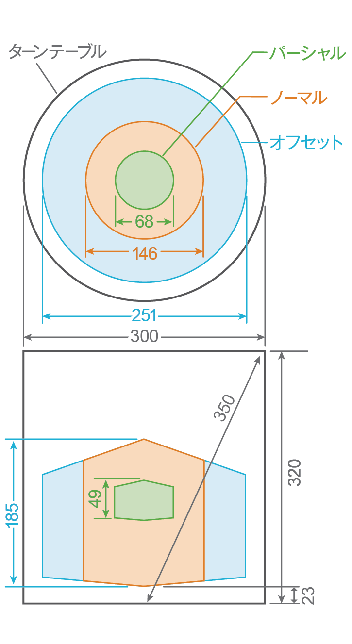 NAOMi-CT 3D-L scan envelope &mdash; &Phi;300 mm turntable, H320 mm chamber